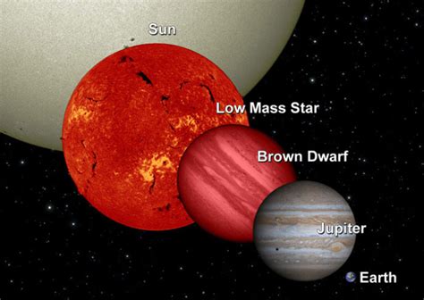 What is the closest brown dwarf to Earth?