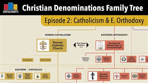 What is the closest religion to Christianity?