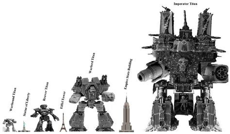 What is the closest scale to 40K?