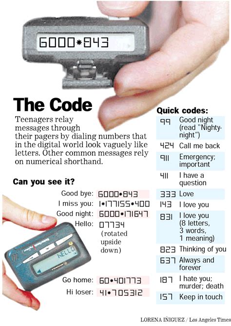 What is the code 123 beeper?