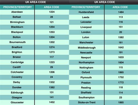 What is the code for UK numbers?