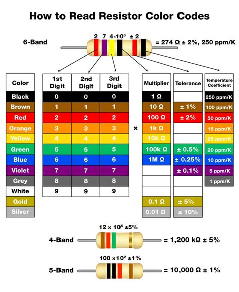 What is the code for a 27K resistor?