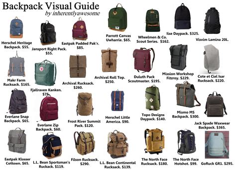 What is the code of school bag?