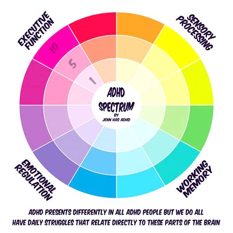 What is the color for ADHD?