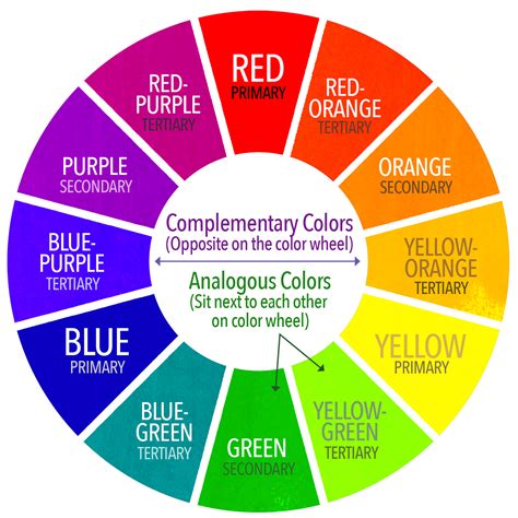 What is the color matching theory?