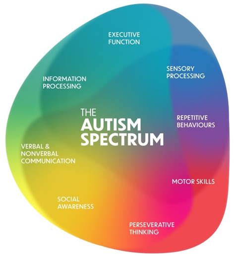 What is the color obsession of autism?