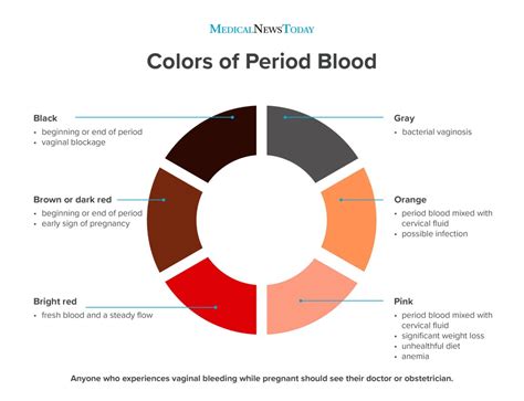 What is the color of blood after drying?