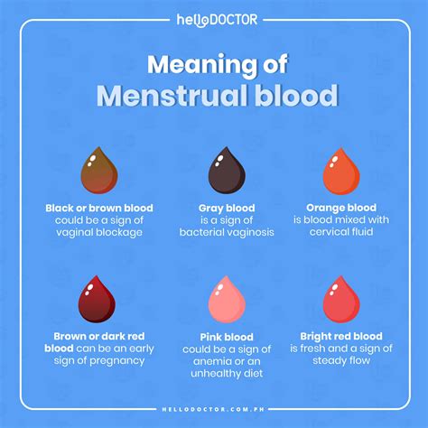 What is the color of healthy period blood?