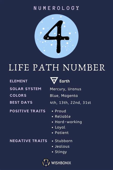 What is the color of the life path number 4?
