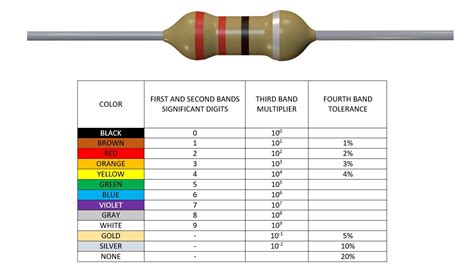 What is the colour of 600 ohm resistor?