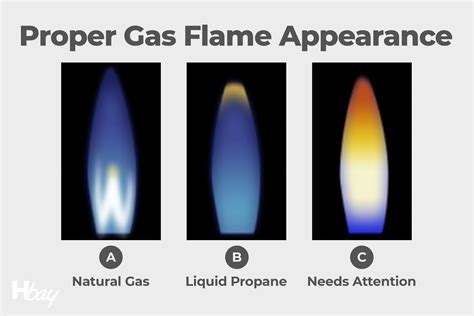 What is the colour of LPG gas flame?