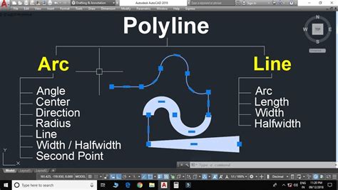 What is the command used for a polyline?