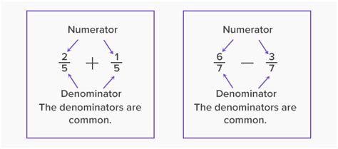 What is the common denominator when you multiply both denominators?