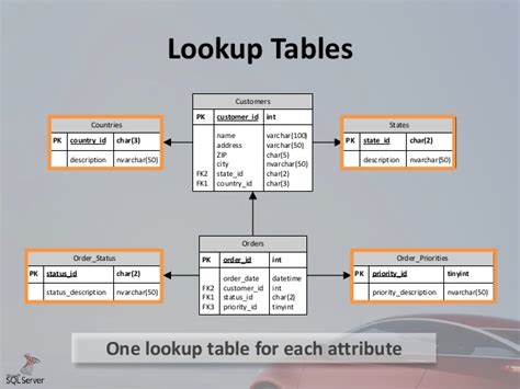 What is the concept of lookup table?