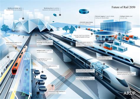 What is the concept of passenger transport?