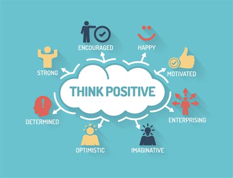 What is the concept of positivity?