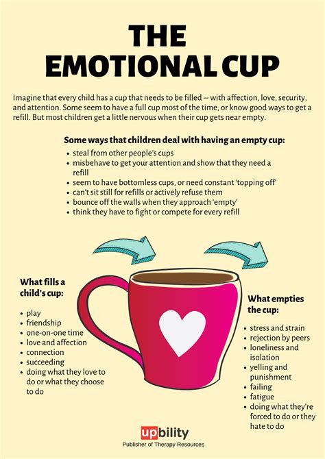 What is the concept of the emotional cup?