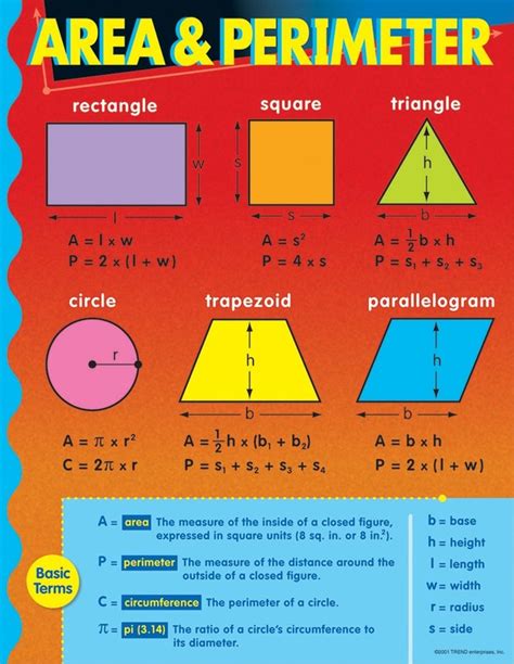 What is the conclusion of area and perimeter?