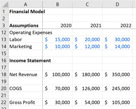 What is the conclusion of financial Modelling?