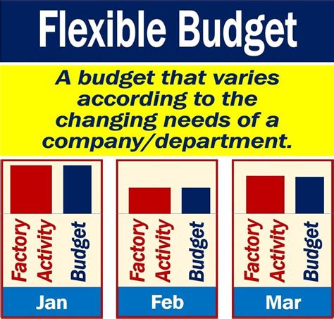 What is the conclusion of flexible budgeting?