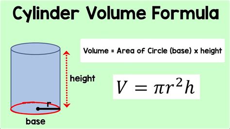 What is the conclusion of the volume of a cylinder?