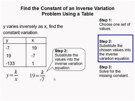 What is the constant of variation of y 12x?