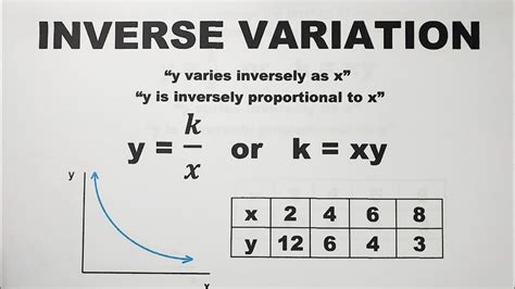 What is the constant variation of Y?