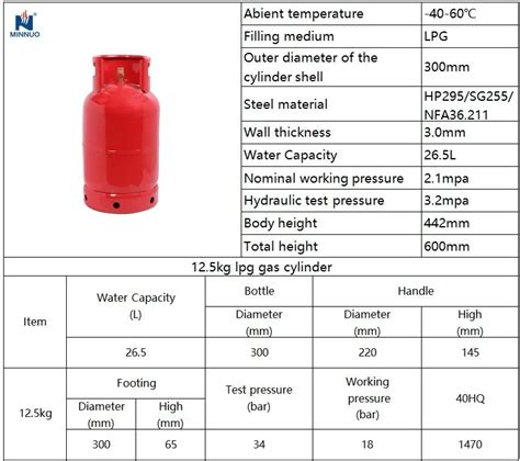 What is the consumption of 1kg LPG?