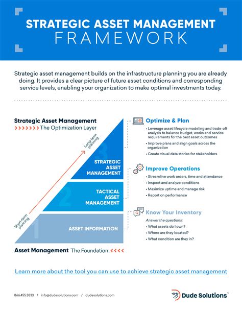 What is the content of strategic asset management plan?