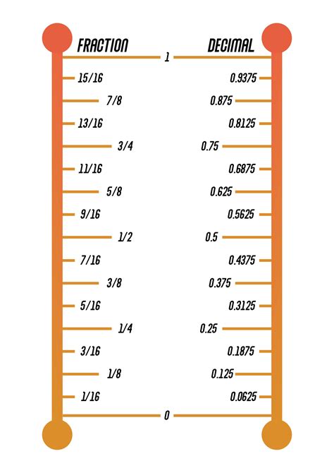 What is the conversion of 1 32?