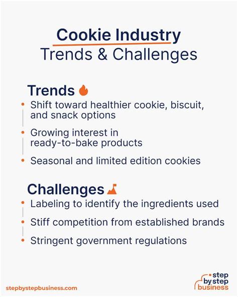 What is the cookie trend in 2024?