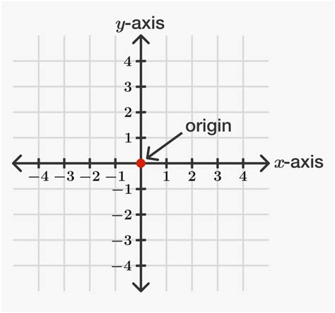 What is the coordinates of origin?