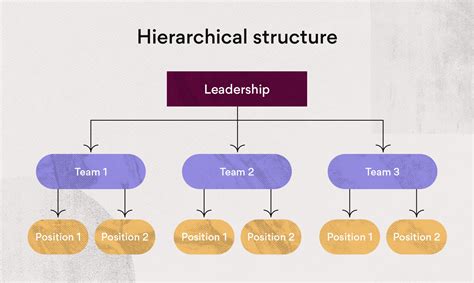 What is the core team structure?