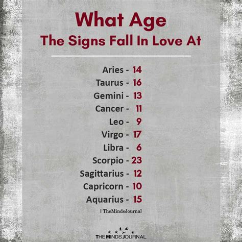 What is the correct age to fall in love?
