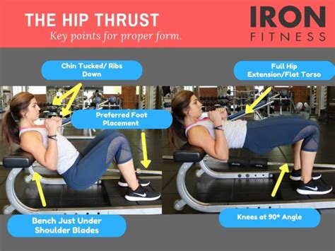 What is the correct movement for hip thrusts?