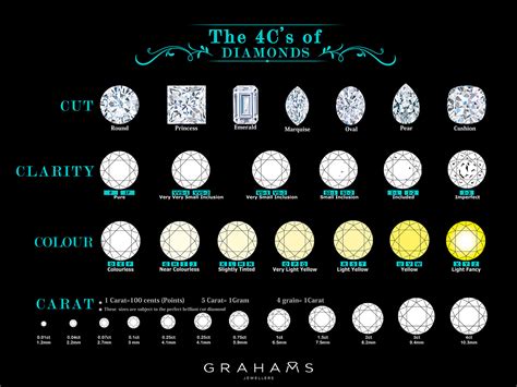 What is the cost of 1 carat diamond?