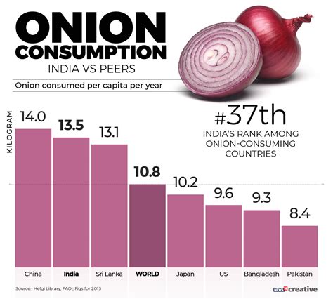 What is the cost of 2 kg onion?