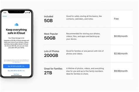 What is the cost of iCloud 200GB?