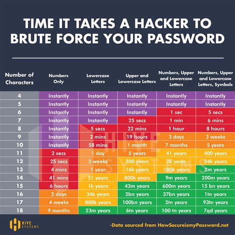 What is the cost of one password?
