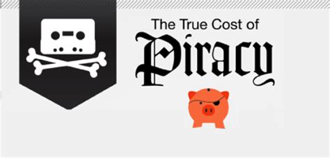 What is the cost of piracy?