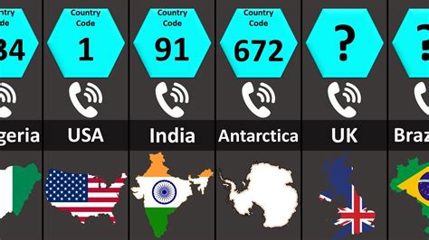 What is the country code for 011 in India?