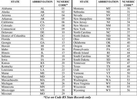 What is the country code in USA?