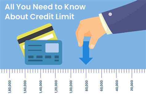 What is the credit limit for Zip pay?