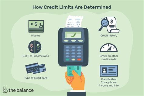 What is the credit limit on Star card?