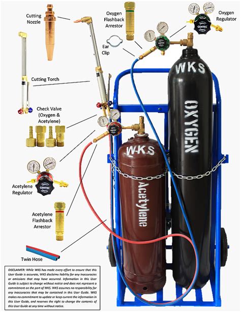 What is the criteria for the inside storage of oxygen and fuel gas cylinders?