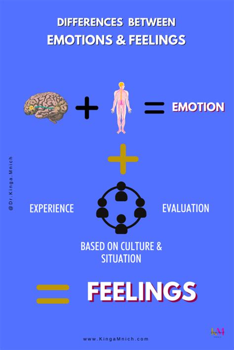 What is the critical difference between emotions and feelings?