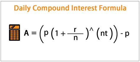 What is the daily interest method?