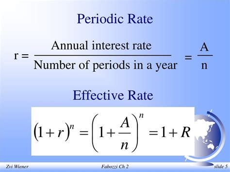 What is the daily periodic rate?