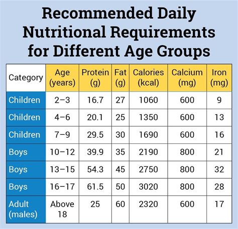 What is the daily rice limit?