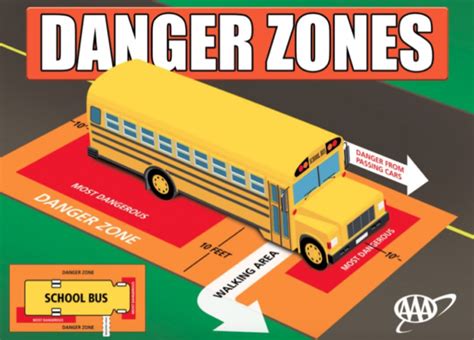 What is the danger zone of a car?